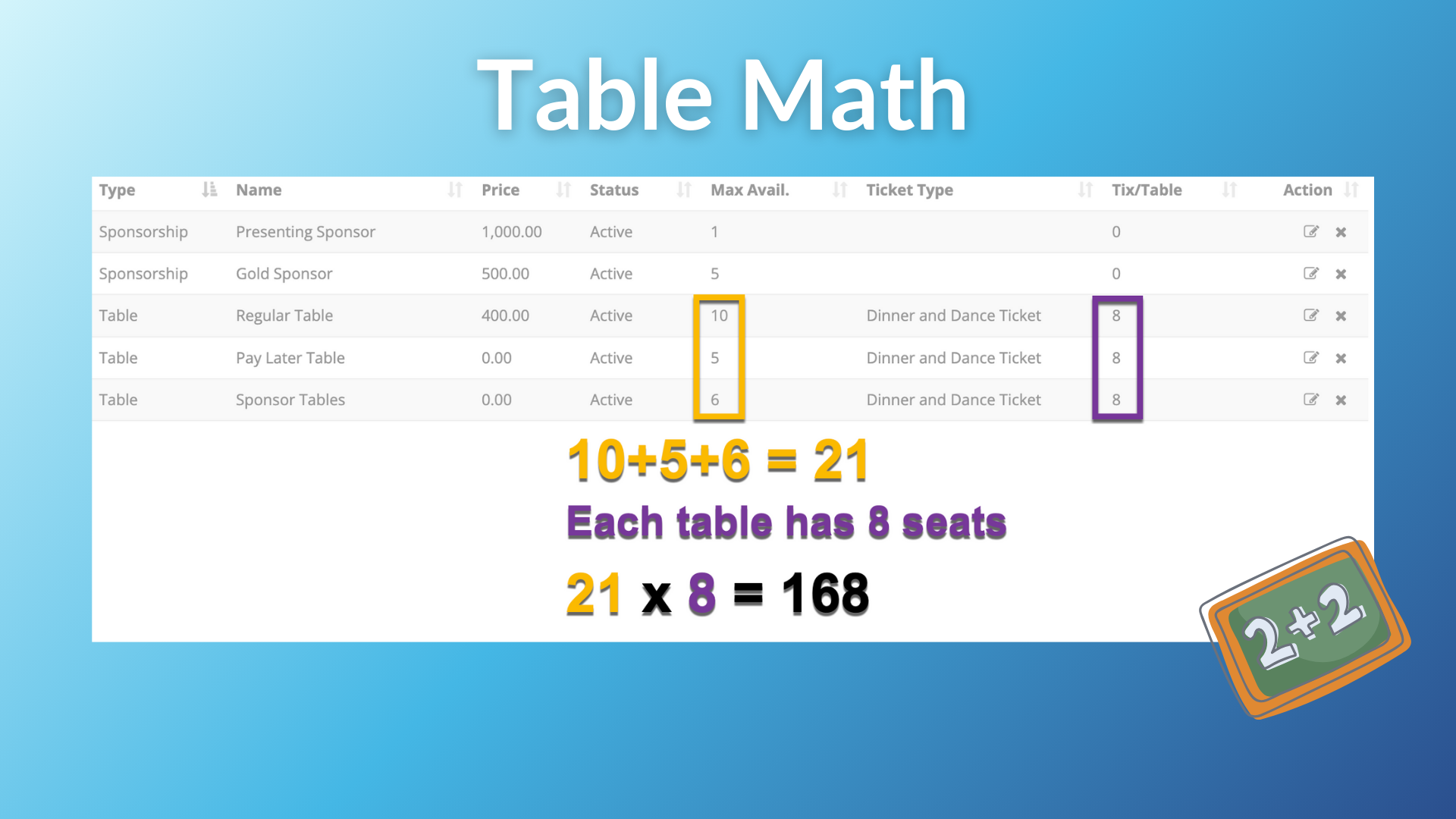 5 Table Math.png